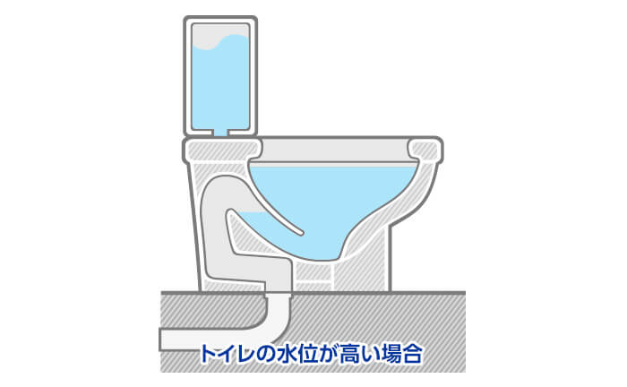 トイレの水位が高い場合