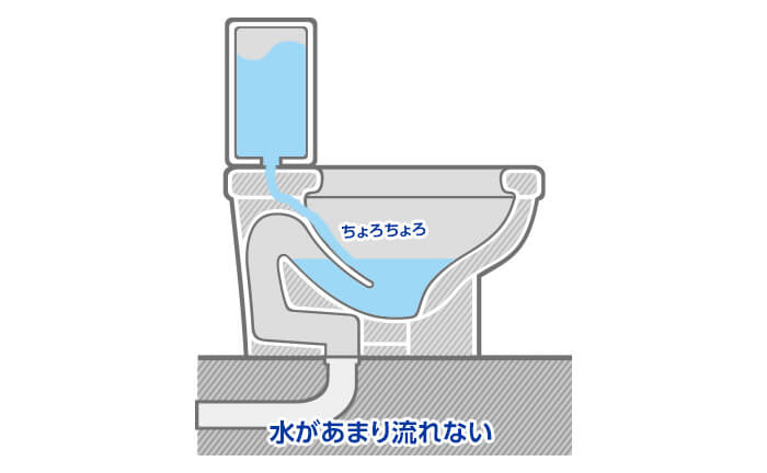 トイレの水があまり流れない