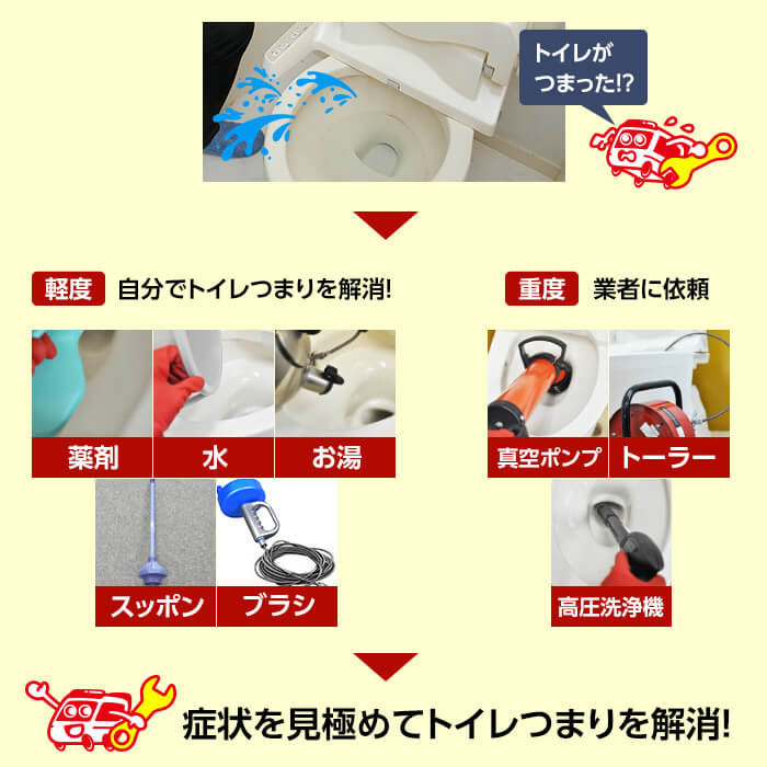 トイレつまりは自分で解消できる