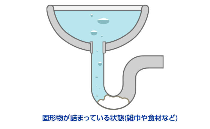 排水溝にタオルや食べ物が詰まっている状態