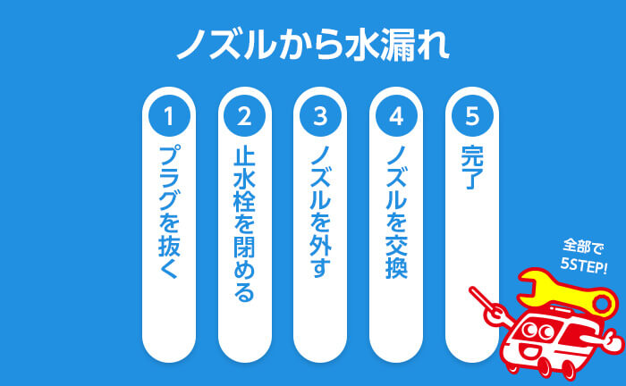 ノズルからの水漏れ修理手順