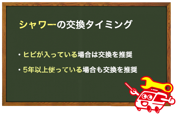 シャワーヘッドの交換タイミングについて