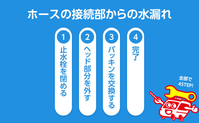 シャワーホースとヘッドの接続からの水漏れ修理方法の手順