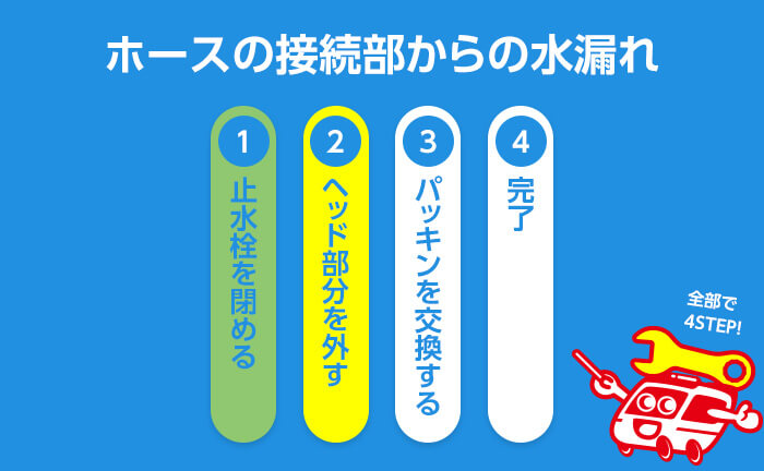 シャワーホースとヘッドの接続からの水漏れ修理方法の手順ステップ2