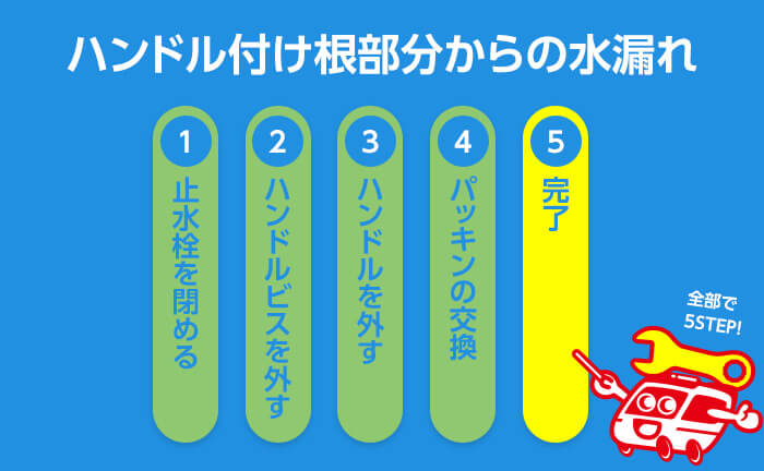 単水栓 ハンドルからの水漏れ修理 ステップ5