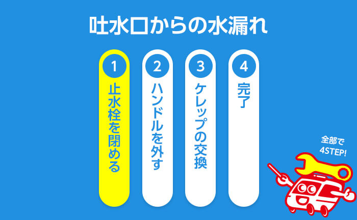 混合水栓の吐水口から水漏れしている場合 ステップ1