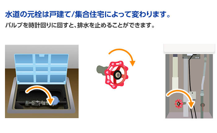 止水栓を閉める