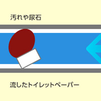 トイレのつまり後に少しずつ流れる時の原因とつまり解消方法