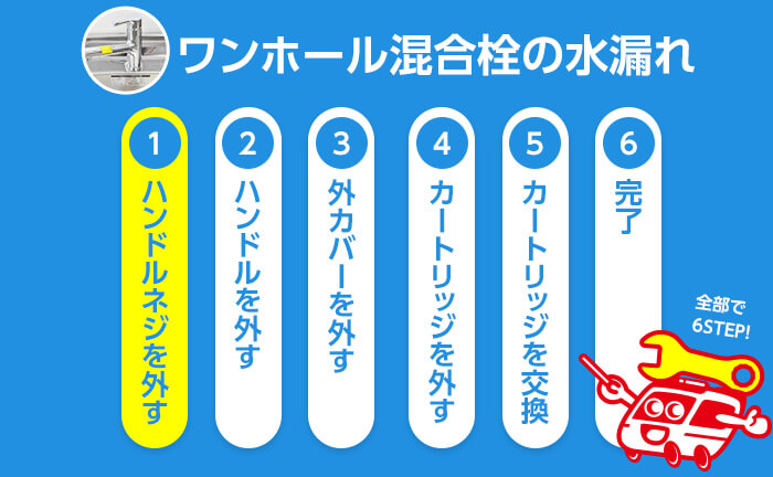 シングルレバータイプのポタポタ水漏れの直し方の手順