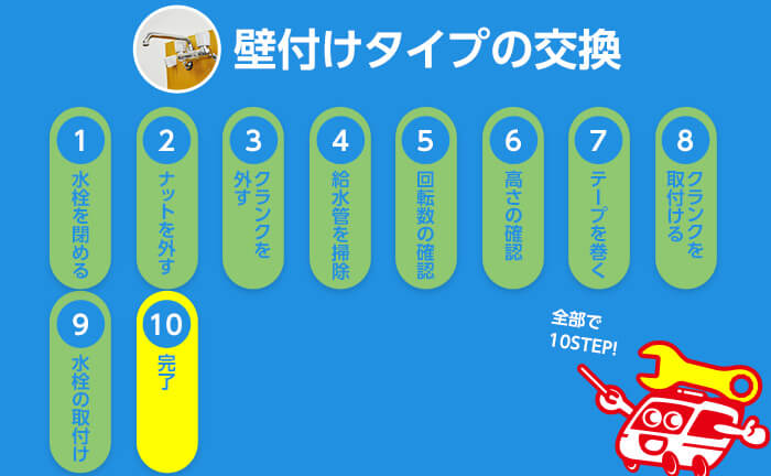 壁付けタイプの混合水栓の交換手順10