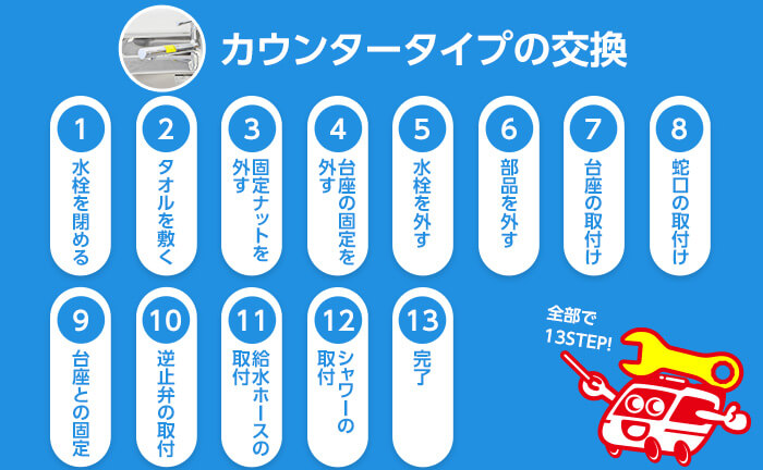 カウンタータイプの混合水栓の交換手順