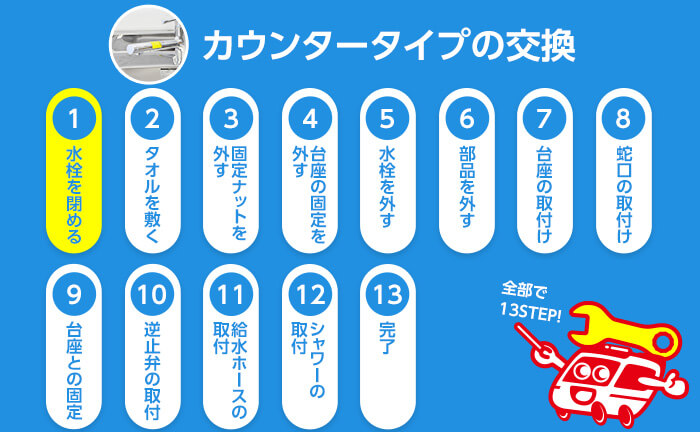 カウンタータイプの混合水栓の交換手順1