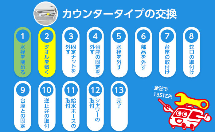 カウンタータイプの混合水栓の交換手順2