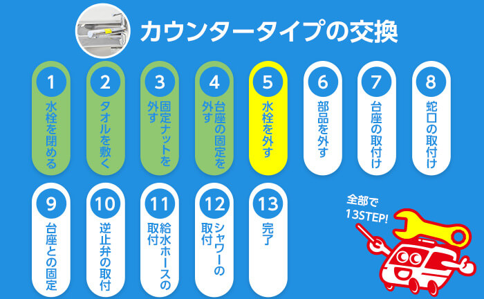 カウンタータイプの混合水栓の交換手順5