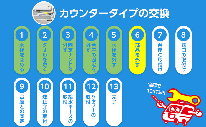 カウンタータイプの混合水栓の交換手順6