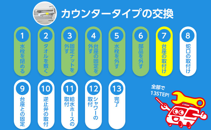 カウンタータイプの混合水栓の交換手順7