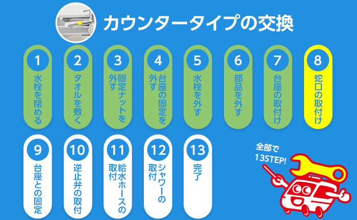 カウンタータイプの混合水栓の交換手順8