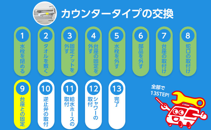 カウンタータイプの混合水栓の交換手順9