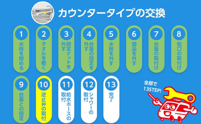 カウンタータイプの混合水栓の交換手順10