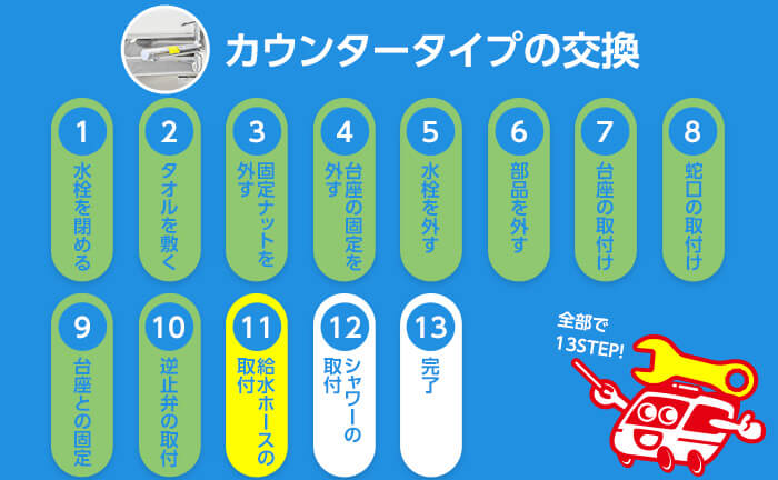 カウンタータイプの混合水栓の交換手順11