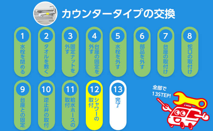 カウンタータイプの混合水栓の交換手順12