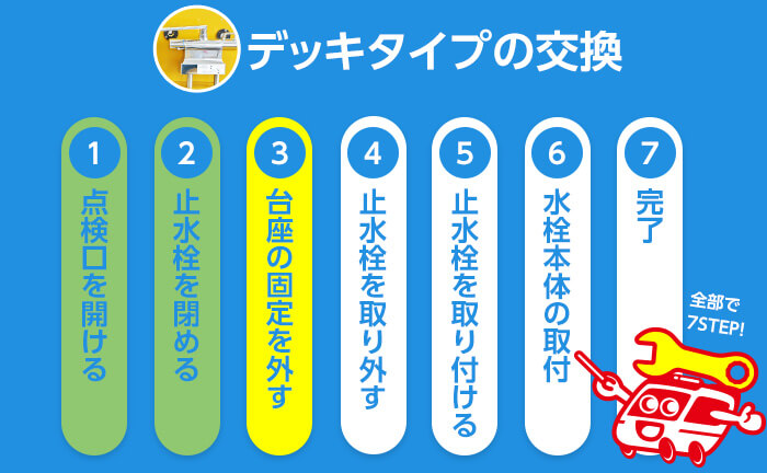 デッキタイプの混合水栓の交換手順3