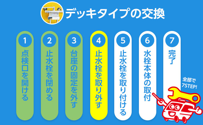 デッキタイプの混合水栓の交換手順4