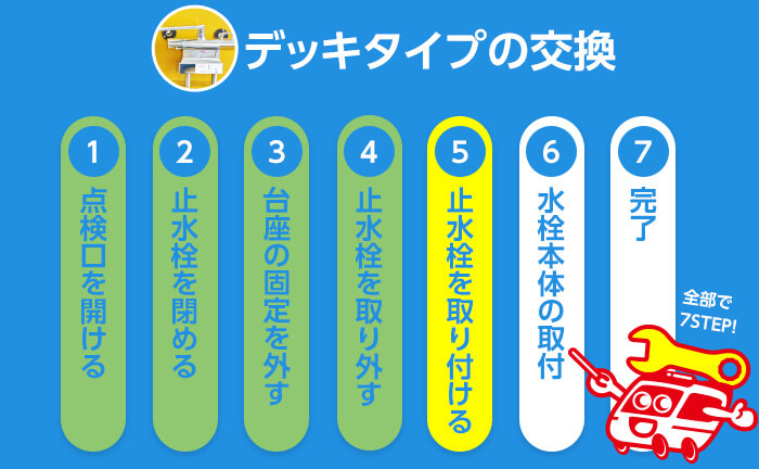 デッキタイプの混合水栓の交換手順5