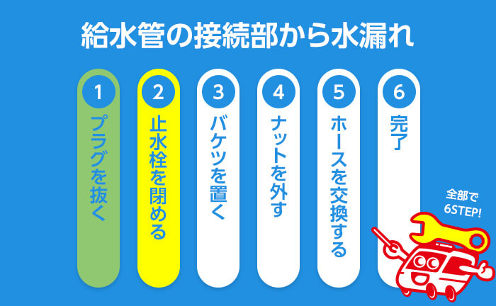 給水管の接続部から水漏れ 手順2