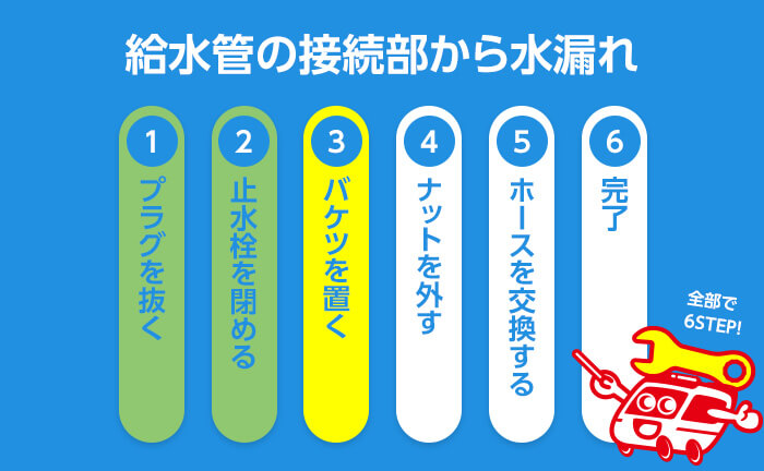 給水管の接続部から水漏れ 手順3