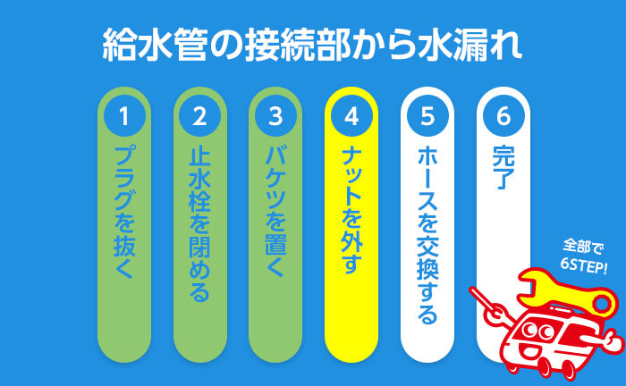 給水管の接続部から水漏れ 手順4