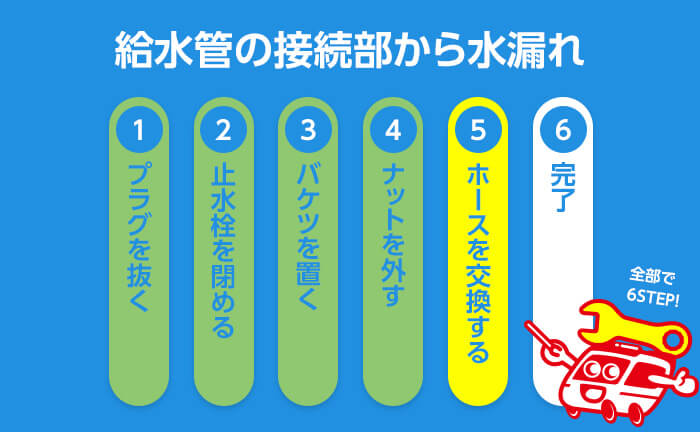 給水管の接続部から水漏れ 手順5