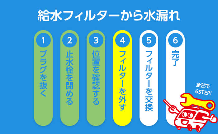 ステップ4 フィルターを外す