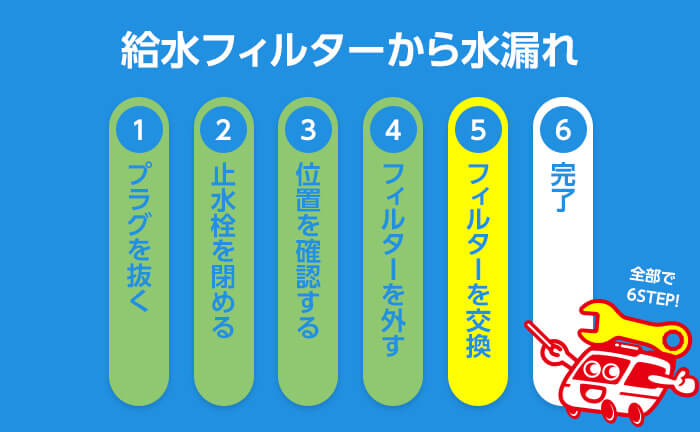 ステップ5 フィルターを交換