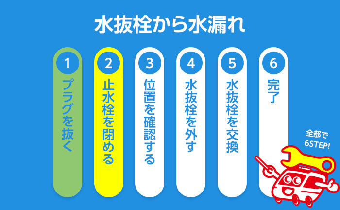 ステップ2 止水栓を閉める