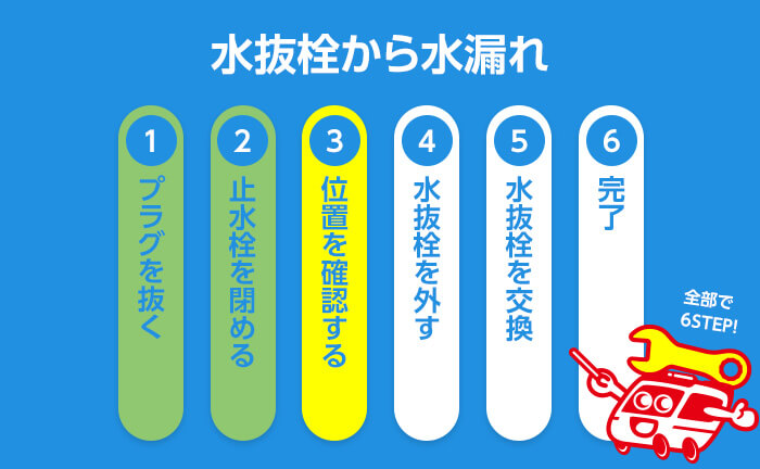 ステップ3 水抜栓の位置を確認する