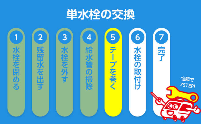 単水栓の交換 ステップ5