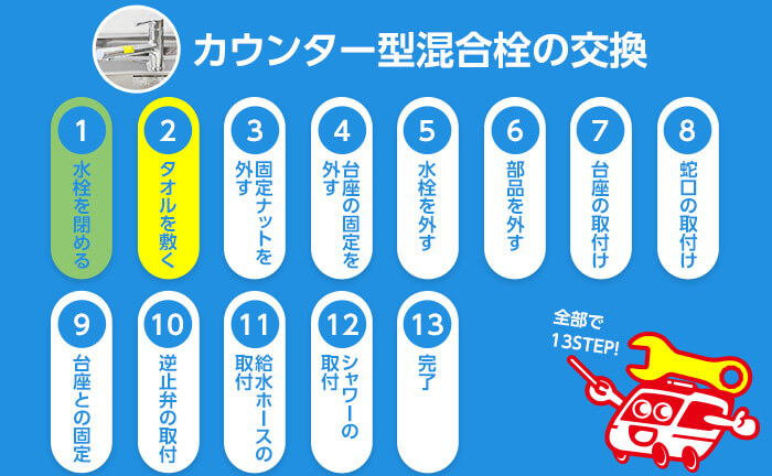 カウンター型混合栓の交換手順2