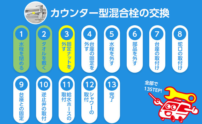 カウンター型混合栓の交換手順3