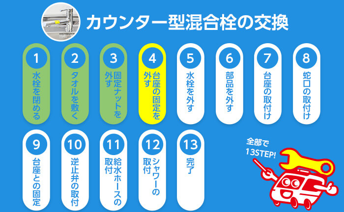 カウンター型混合栓の交換手順4