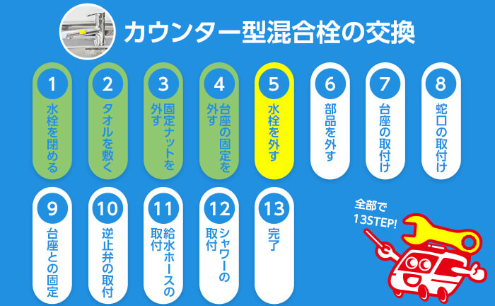 カウンター型混合栓の交換手順5