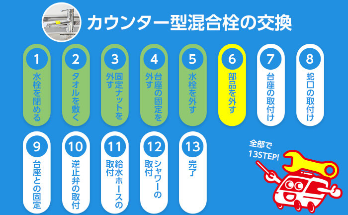 カウンター型混合栓の交換手順6