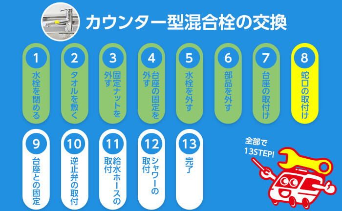 カウンター型混合栓の交換手順8