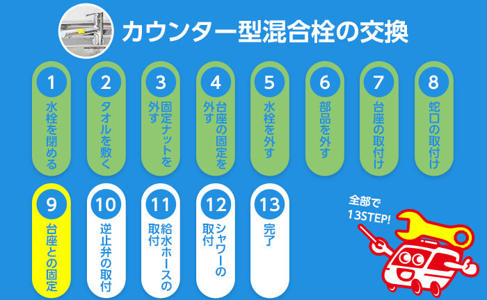 カウンター型混合栓の交換手順9