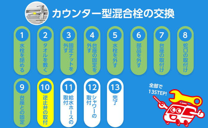 カウンター型混合栓の交換手順10