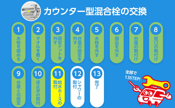 カウンター型混合栓の交換手順11