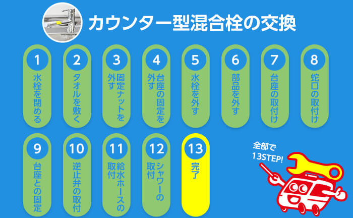 カウンター型混合栓の交換手順13