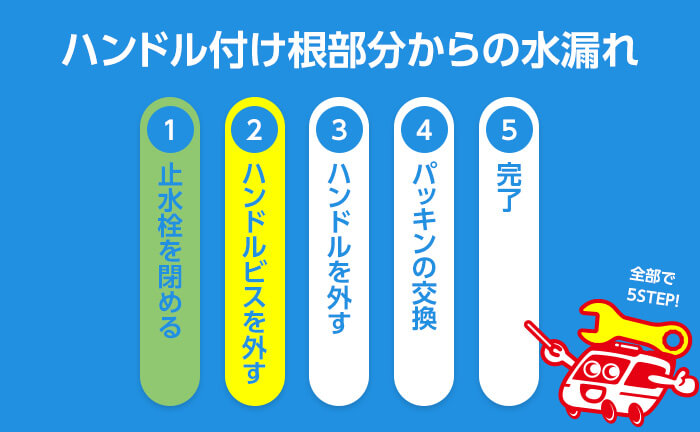 単水栓 ハンドルからの水漏れ修理 ステップ2