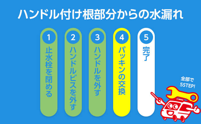 単水栓 ハンドルからの水漏れ修理 ステップ4