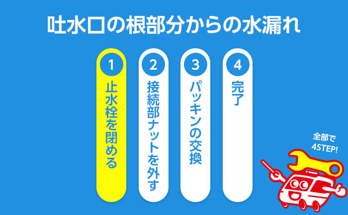 単水栓 吐水口の根元からの水漏れ ステップ1